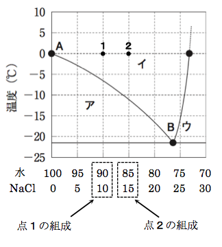 解説画像